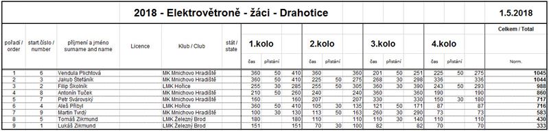 2018 05 01 Drahotice