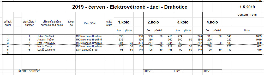 Drahotice 2019 01