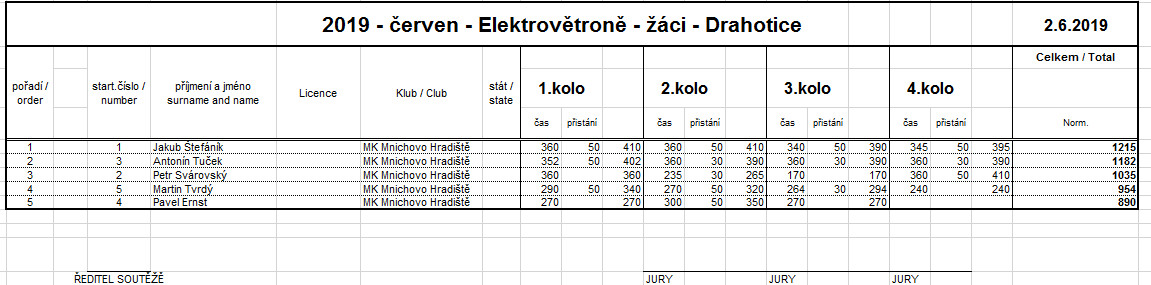 Drahotice 2019 02